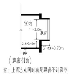 本月实施的 建筑工程建筑面积计算和竣工综合测量技术规程 对房地产测绘工作带来什么影响