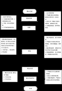 使用财政资金的测绘项目和使用财政资金的建设工程测绘项目审核