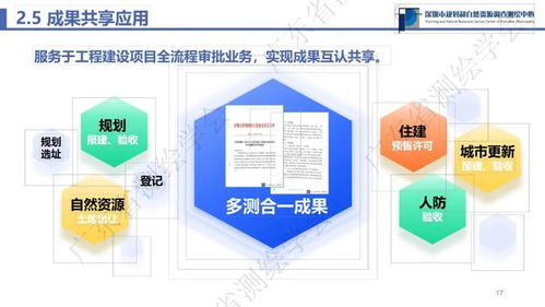 深圳工程建设项目多测合一创新实践与探索