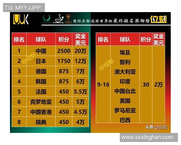 上海篮球队在世界杯积分榜上以62分稳居第一名展现强劲实力