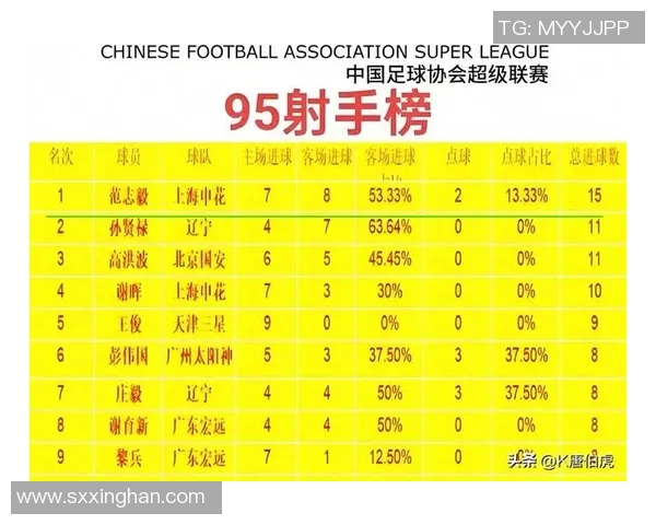 中国最强小将足球明星排行榜揭晓年轻球员崭露头角引发热议