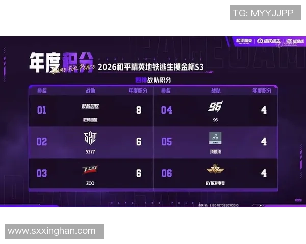 权威发布：和平精英战术实力榜单揭晓各大战队实力对比分析